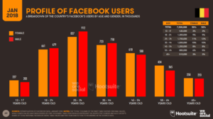 profile facebook users